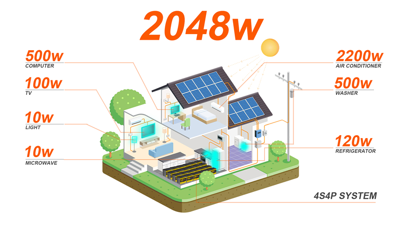 Basen 12V 160Ah Lifepo4 Battery Pack Rechargeable LFP Cells For RV, Solar,Marine, Home Storage, Off-Grid, Golf Cart